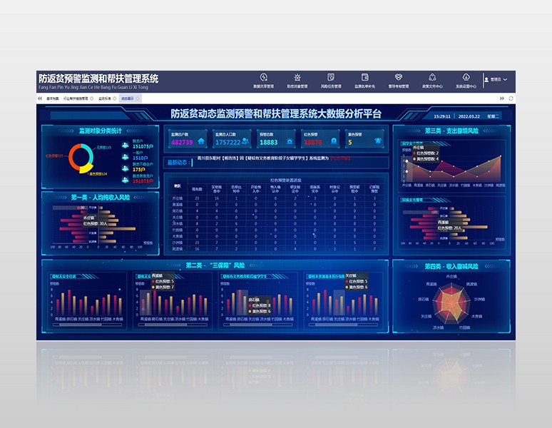 睿陽(yáng)防貧監(jiān)測(cè)預(yù)警數(shù)據(jù)服務(wù)平臺(tái)V2.0