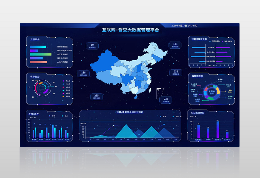睿陽(yáng)互聯(lián)網(wǎng)+督查管理平臺(tái)