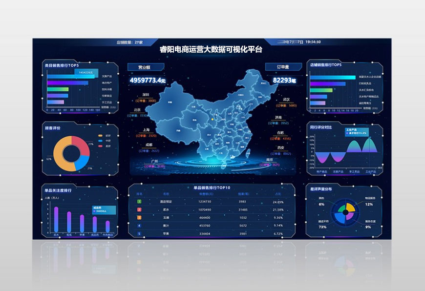 睿陽(yáng)數(shù)字電商大數(shù)據(jù)服務(wù)管理平臺(tái)