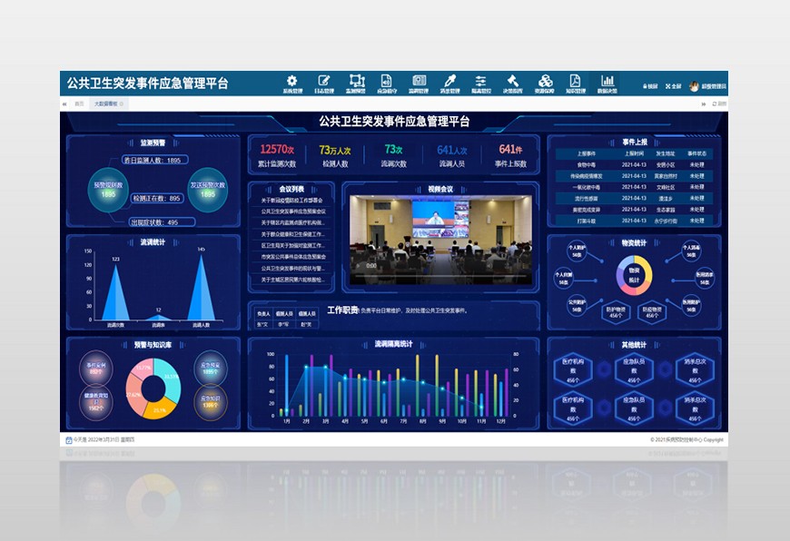 睿陽(yáng)公共衛(wèi)生突發(fā)事件應(yīng)急管理平臺(tái)v2.0