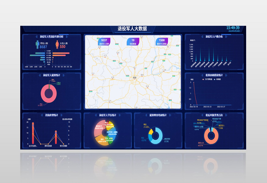 退役軍人信息一體化平臺(tái)