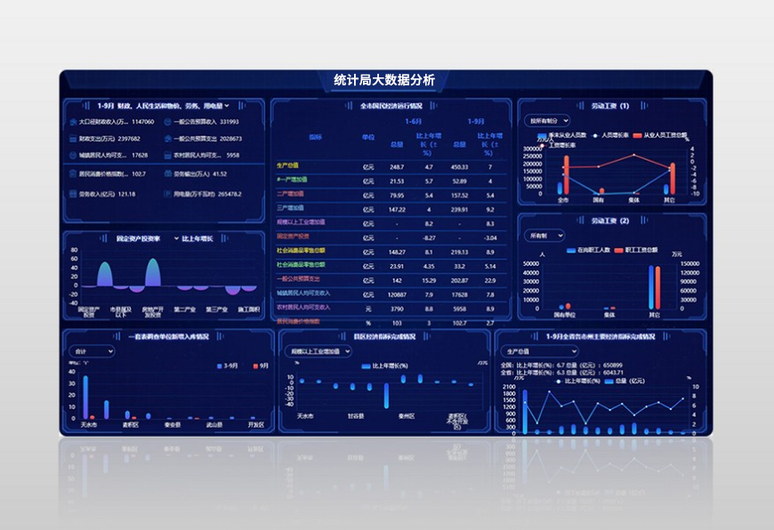 睿陽(yáng)統(tǒng)計(jì)業(yè)務(wù)大數(shù)據(jù)服務(wù)平臺(tái)
