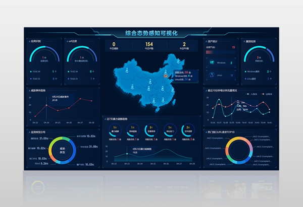 網(wǎng)絡(luò)安全態(tài)勢(shì)感知系統(tǒng)
