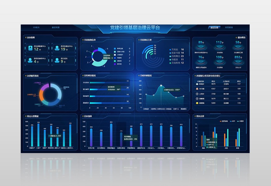 黨建引領(lǐng)基層治理云平臺(tái)