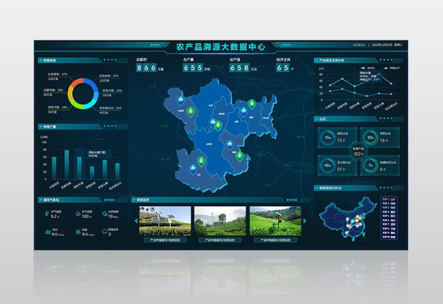 農(nóng)產(chǎn)品溯源平臺(tái)