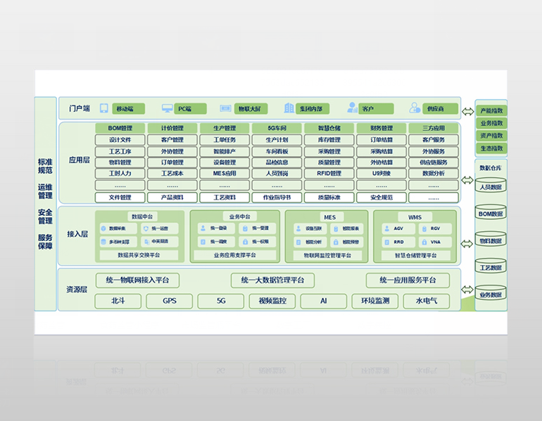 ��(y��ng)��(sh��)�ֹ��S(ch��ng)ERP����ƽ�_(t��i)