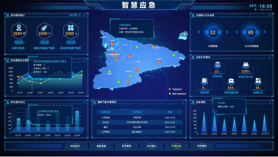 應(yīng)急管理綜合應(yīng)用平臺(tái)