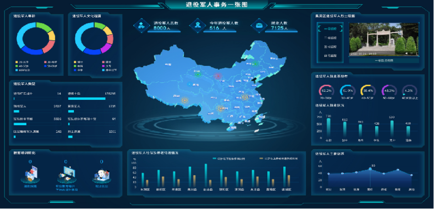 退役軍人一體化管理平臺(tái)