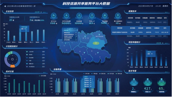 �Ƽ���(chu��ng)�¹�������(w��)ƽ�_(t��i)