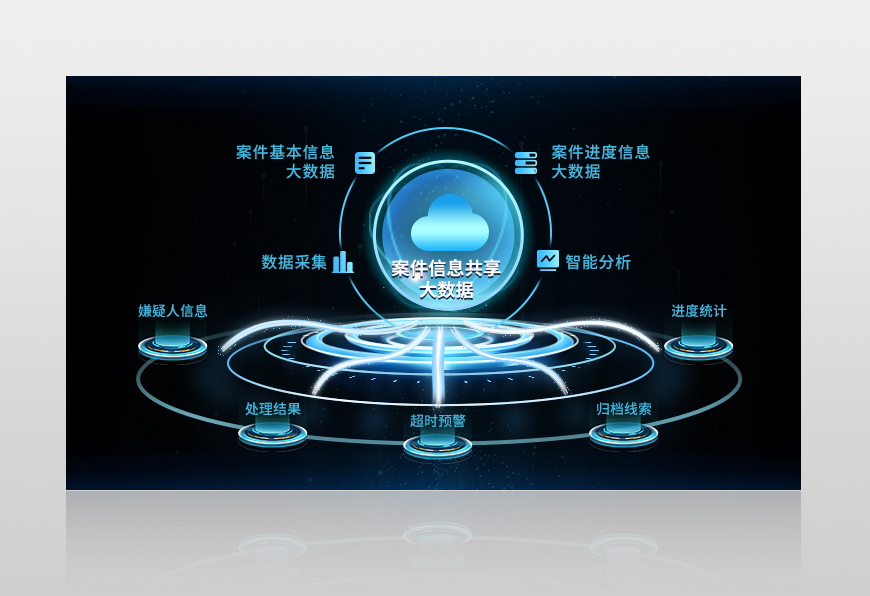 公共法律網(wǎng)上服務(wù)大廳平臺(tái)