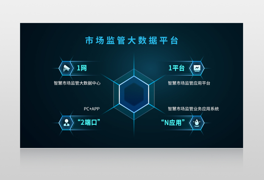 智慧監(jiān)管平臺(tái)