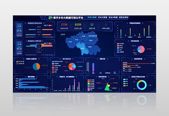 睿陽(yáng)智慧三農(nóng)    數(shù)字鄉(xiāng)村大數(shù)據(jù)綜合管理平臺(tái)