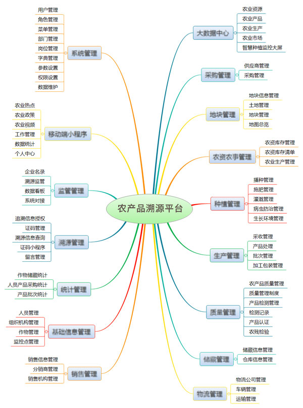 詳情-農(nóng)產(chǎn)品溯源平臺(tái).jpg 詳情-農(nóng)產(chǎn)品溯源平臺(tái).jpg