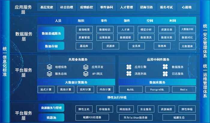 詳情-黨建引領(lǐng)基層治理云平臺(tái).jpg 詳情-黨建引領(lǐng)基層治理云平臺(tái).jpg