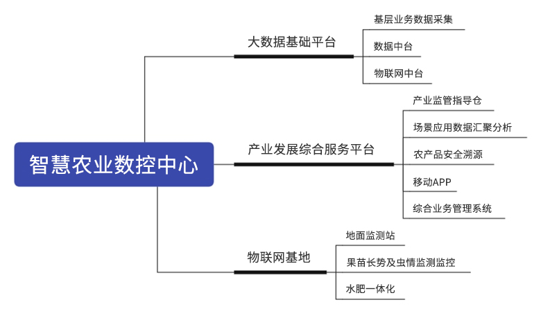 詳情-智慧農(nóng)業(yè)數(shù)控中心.jpg